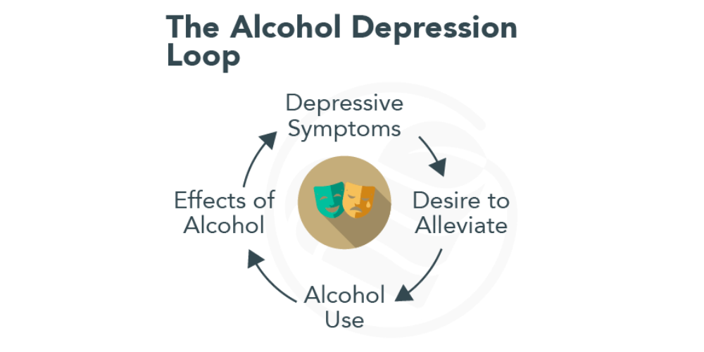alcohol depression loop